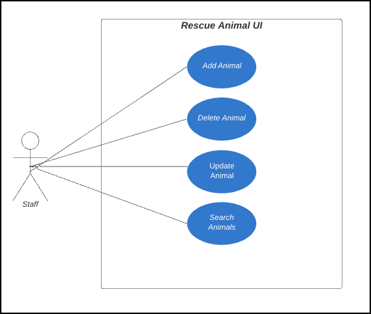 Use Case Diagram